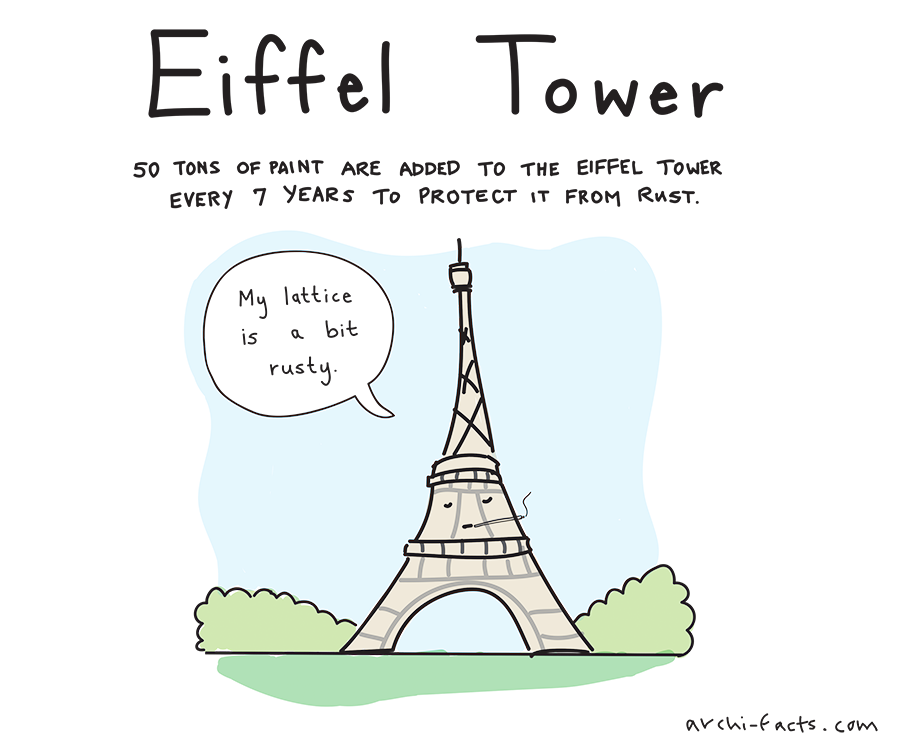 archifacts webcomic eiffel tower book