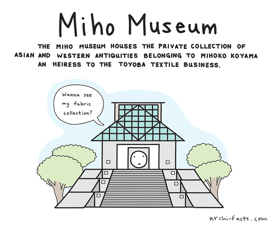 Miho Museum copy