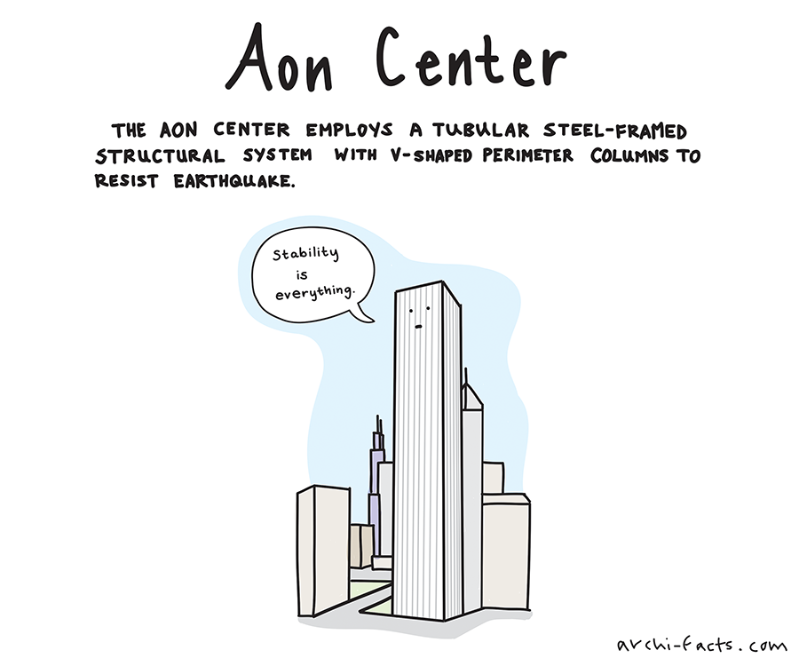 aon center