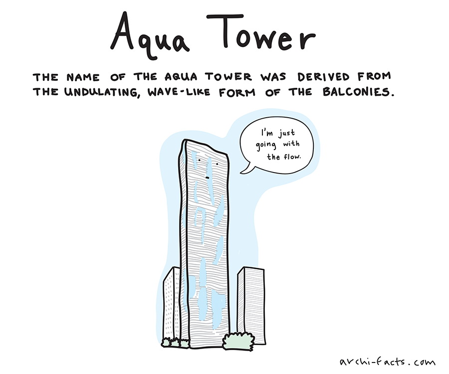 aqua tower