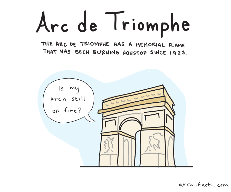 arc de triomphe copy