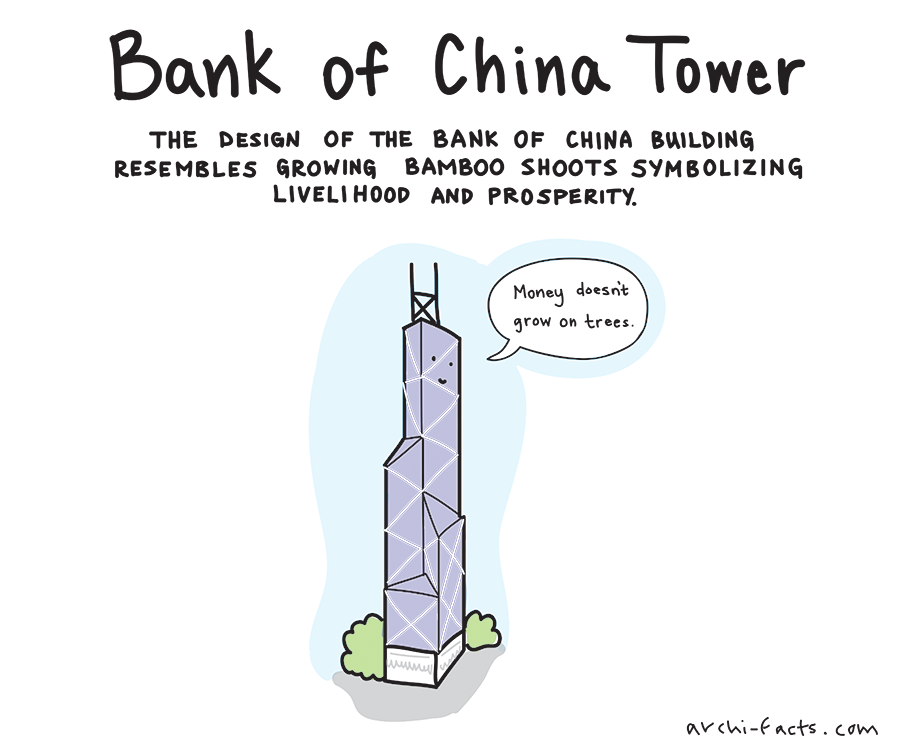 bank of china copy