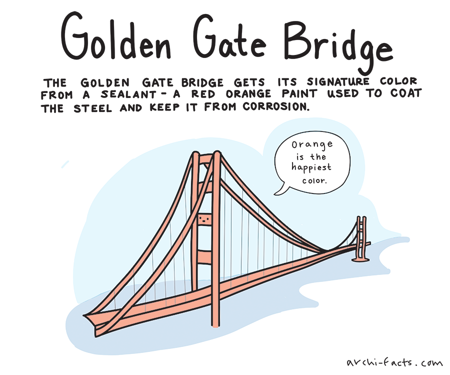 goldengate copy