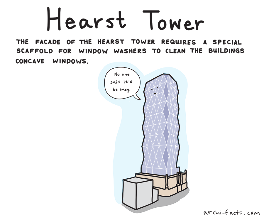hearst tower copy