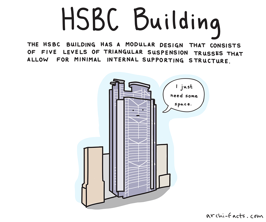 hsbc building