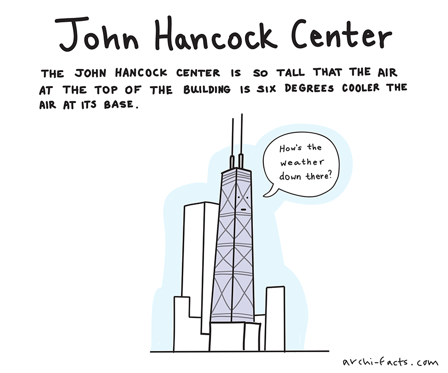 john hancock center