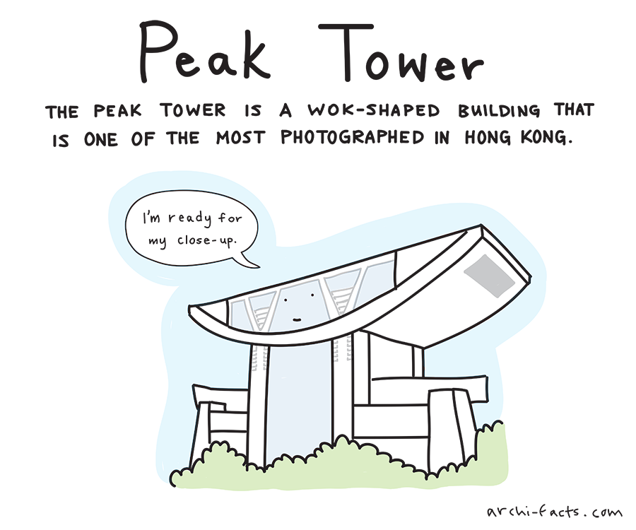 peak tower copy