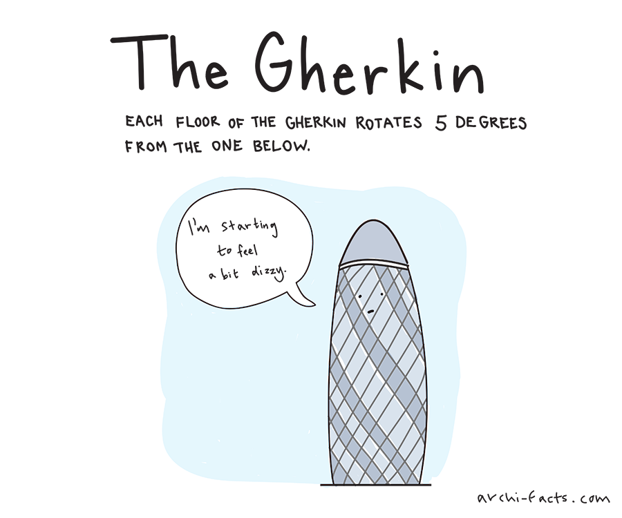 the gherkin copy